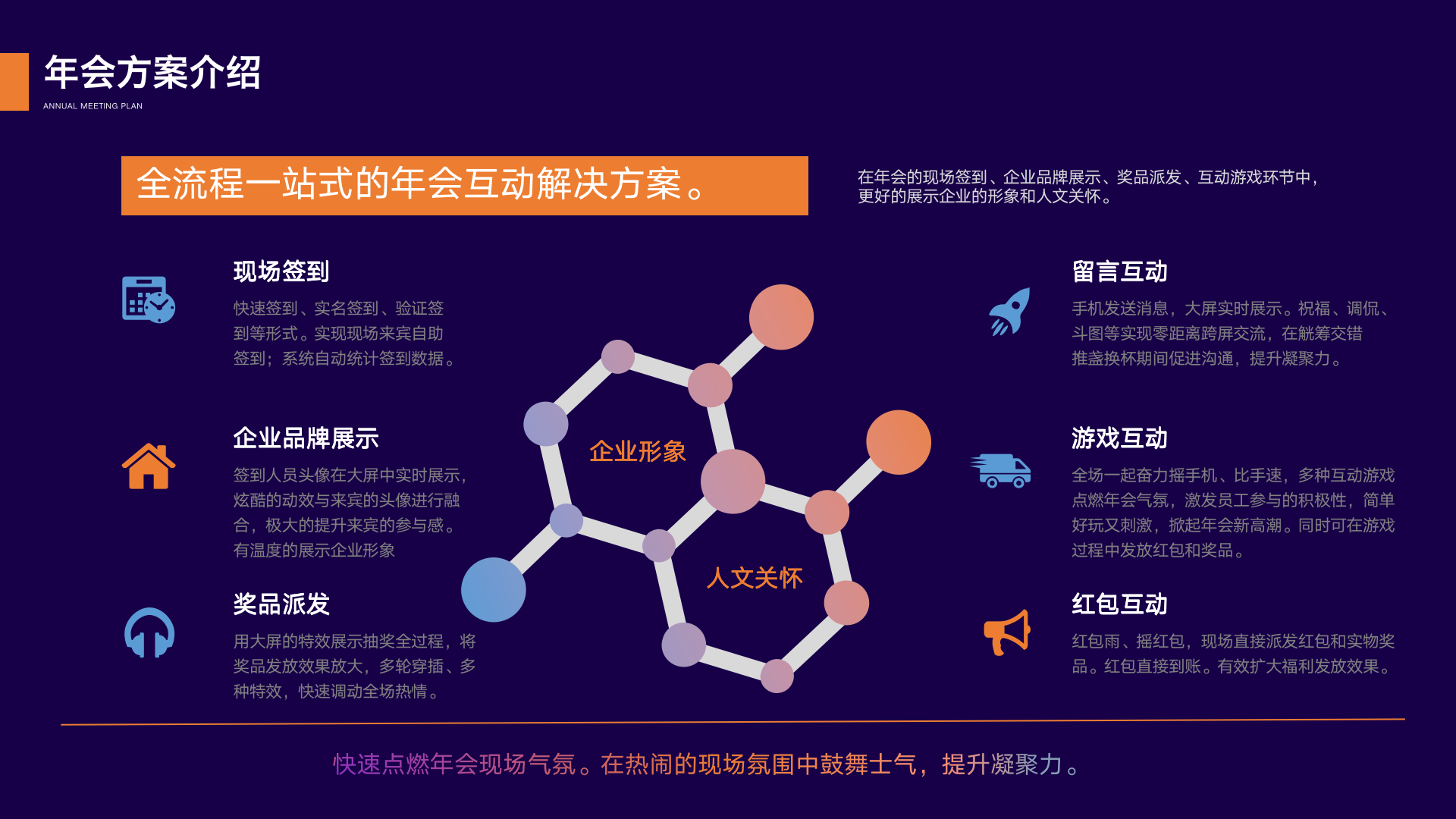 年会云方案_04.png